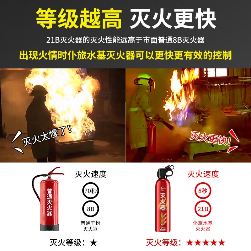 Pulu car-mounted fire extinguisher water-based high temperature resistant and explosion-proof small portable 3c certified private car 620ml*2 bottles