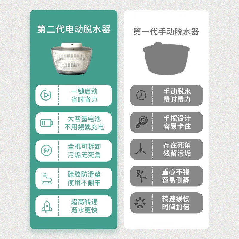 Baijie vegetable dehydrator, vegetable washing and draining basket, multifunctional electric salad dehydrator, fruit salad dehydration basin, large capacity 4.75L electric dehydration and quick drying