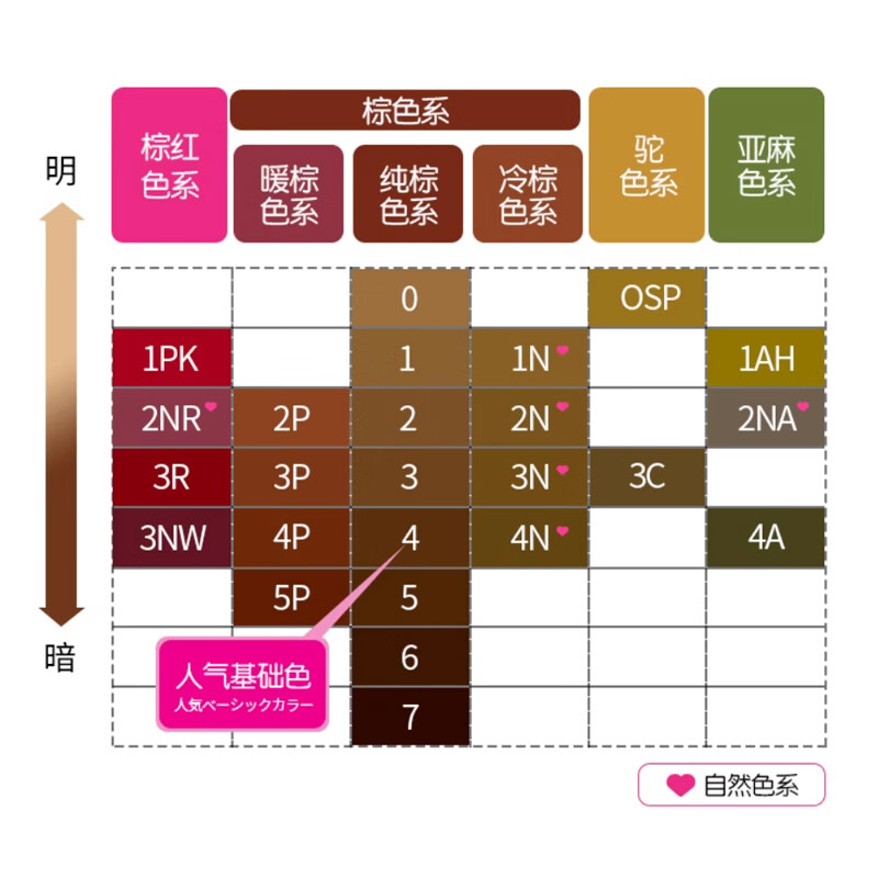 Kao (KAO) whitening hair dye Blaune No. 6 deep brown plant whitening hair dye bubble dye imported