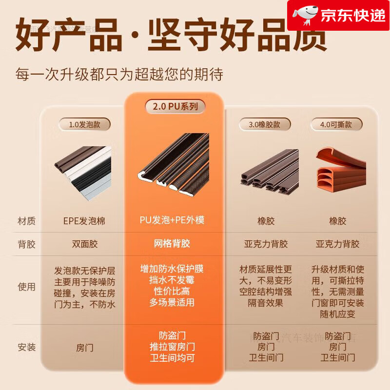 Anti-theft door seal strip, entrance door seam strip, windproof strip, soundproof door and window windshield strip, gap clip strip, brown 6 meters, large V-shaped 17mm*15mm, newly upgraded anti-theft door seal strip, one piece can be used for ten years