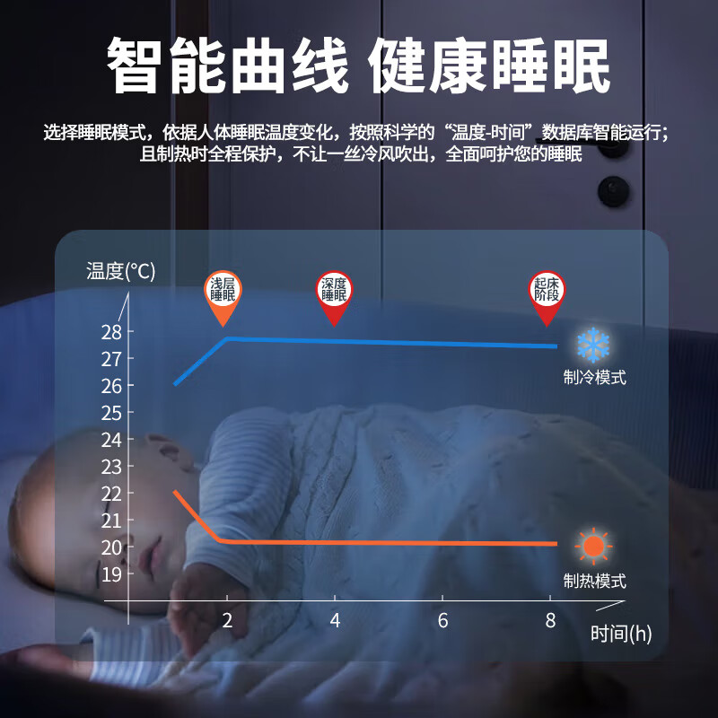 Gree central air conditioner FREE S one-to-two, one-to-three, full DC variable frequency hanging machine, cabinet machine, duct machine multi-connected 4-horsepower first-class energy-efficiency central air-conditioning 4-horsepower first-class energy efficiency two indoor units optional (3+1.5) package installation