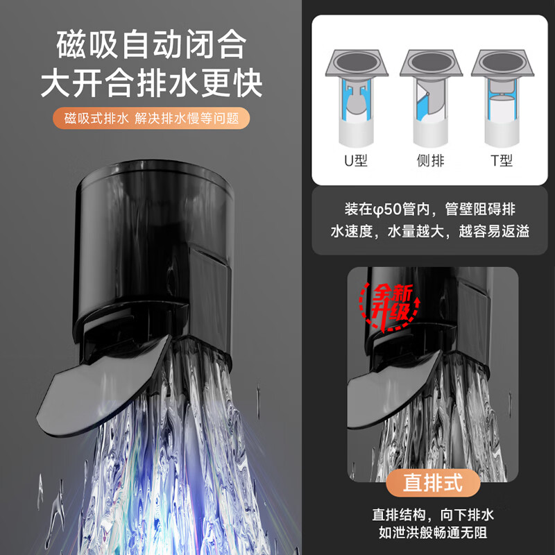 JOCBO Germany Fault Floor Drain Deodorant Core Extended 304 Stainless Steel Bathroom Sewer Floor Drain Extension Pipe 15cm | Special for Fault | Magnetic Deodorant Floor Drain