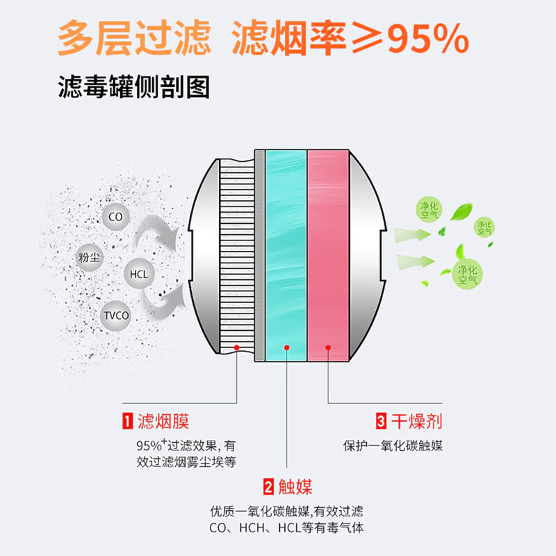 Gangqi fire mask gas mask anti-smoke fire respirator mask hotel special fire mask 3C certified filter fire emergency escape self-rescue breathing equipment emergency kit