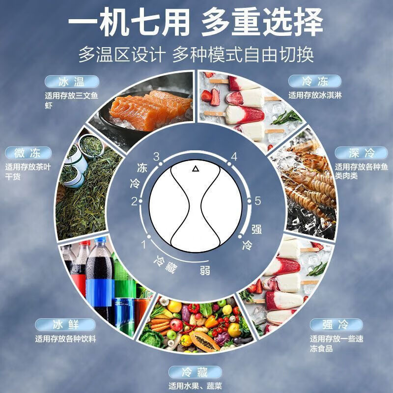 Meiling (MEILNG) first-class commercial large-capacity horizontal freezer refrigerated deep-freezing quick-frozen bottom-frozen single-temperature freezer for shopping malls and supermarkets 1501 liters commercial first-class energy efficiency 3 meters long 1L