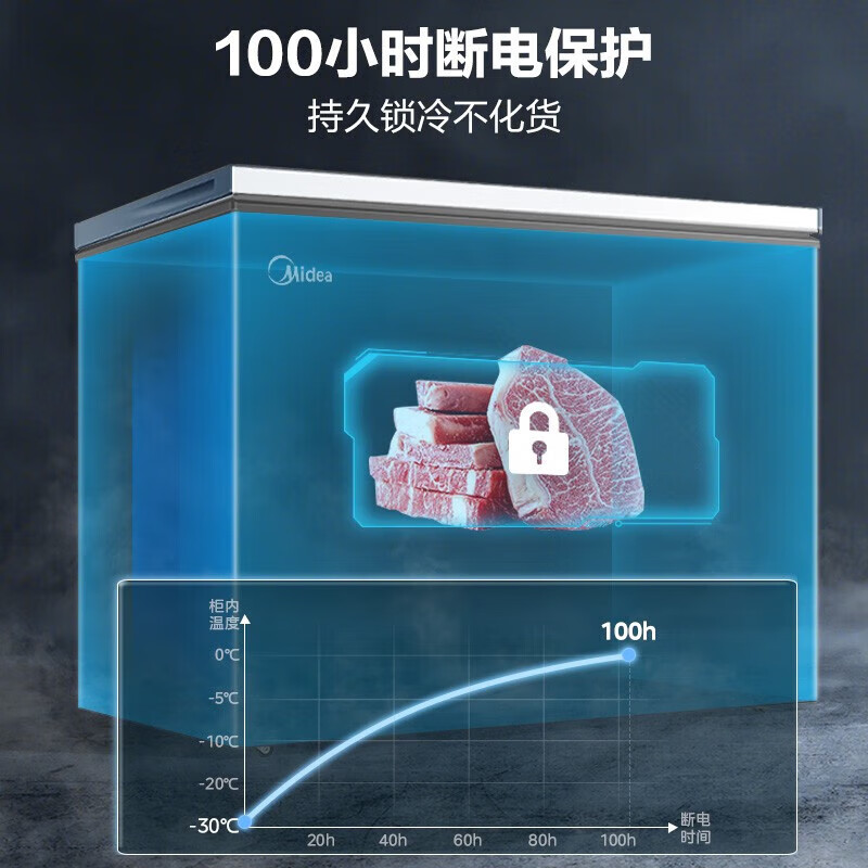 Midea Freezer Summer Frost Reduction Deep Cooling Fresh Lock Home Small Freezer Small Freezer Rental First-Class Energy-Saving and Odor-Free Refrigeration and Freezing Dual-Purpose Conversion Freezer BD/BC-300KMB(E) 300L