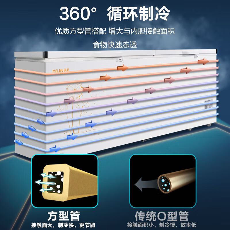 Meiling (MEILNG) first-class commercial large-capacity horizontal freezer refrigerated deep-freezing quick-frozen bottom-frozen single-temperature freezer for shopping malls and supermarkets 1501 liters commercial first-class energy efficiency 3 meters long 1L