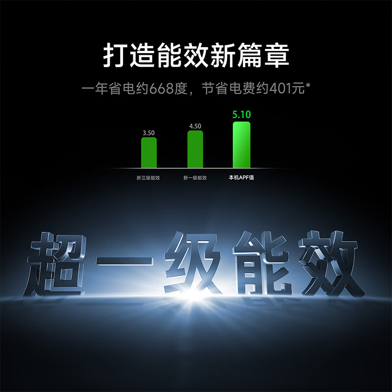 Xiaomi Mijia Air Conditioner, Power Saving Pro 2 HP, Super Level 1 Energy Efficiency, Dual Cylinder Compressor, Air Conditioner On-hook 50GW-NA30/V1A1, 10-year warranty for the whole machine