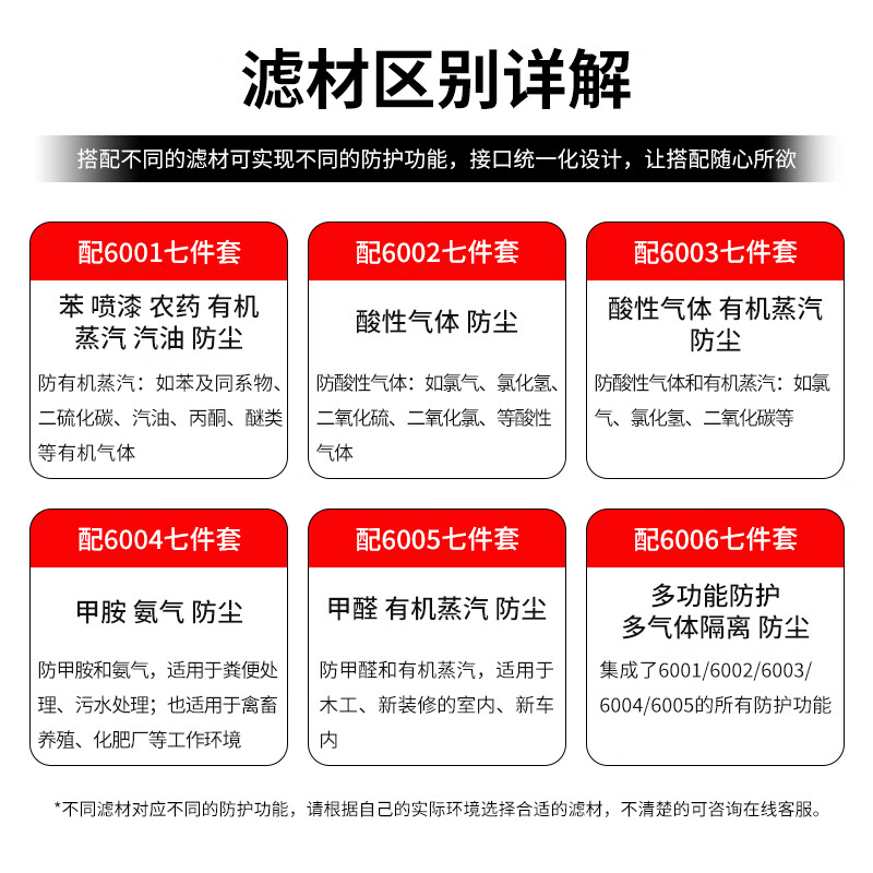 3M gas mask protects against formaldehyde, organic gases and other gases (6200+6006 seven-piece set)