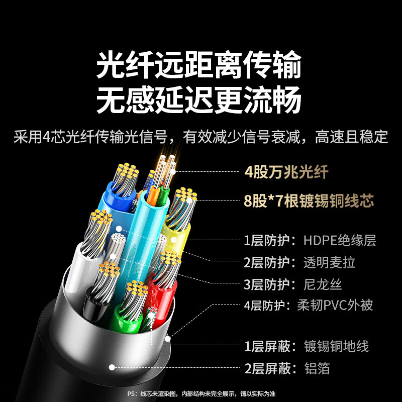 Green Alliance HDMI2.1 optical fiber cable 8K60Hz 4K240Hz compatible HDMI2.0 high-definition video cable decoration computer set-top box connected to TV monitor projector 2 meters 65606