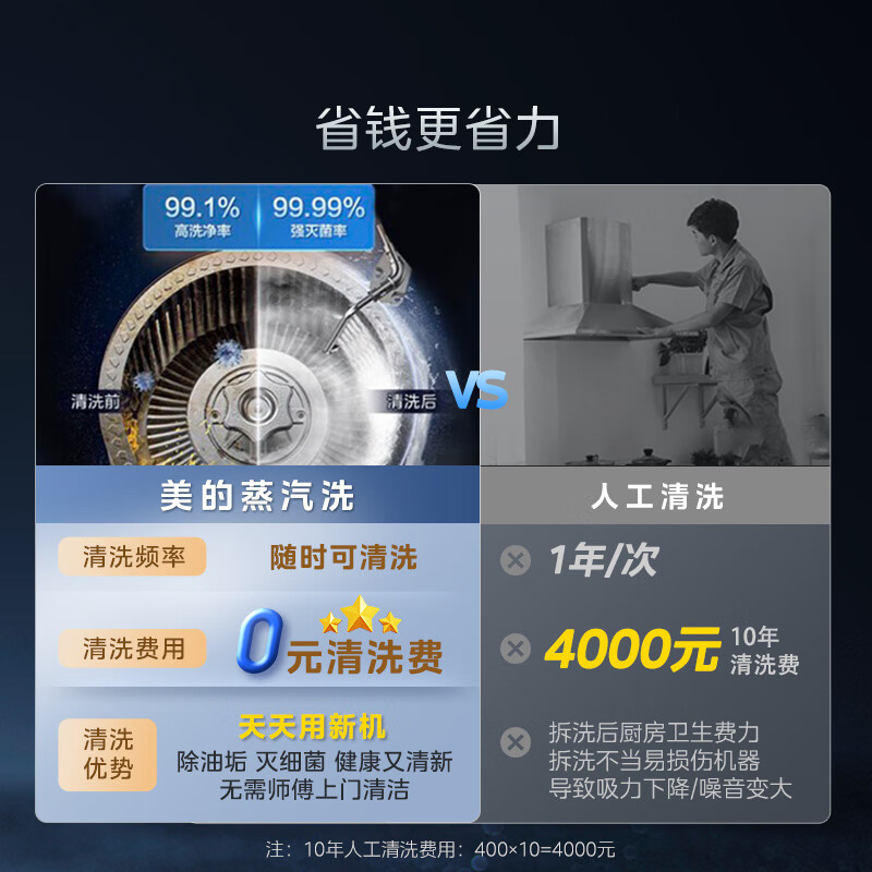 Midea AK5pro upgraded version 25 air volume suction range hood with variable frequency top side integrated steam washing self-cleaning can be equipped with gas stove