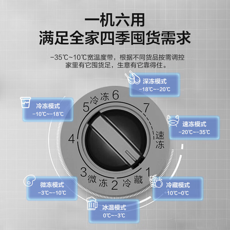 Haier small household freezer that does not require frequent defrosting, ultra-low temperature minus 40 degrees, electronic temperature control PCM inner tank, first-class energy efficiency quick freezing refrigeration and freezer trade-in 201 liters | -35 deep cooling quick freezing + triple antibacterial + 80% frost reduction