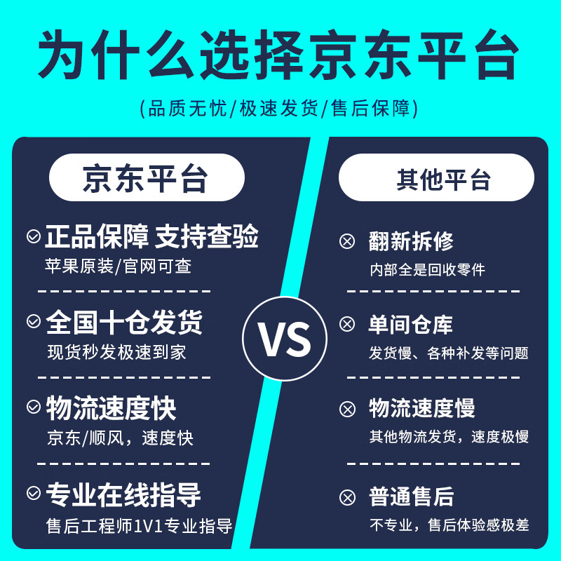 Apple (Apple) Mac mini Second-hand Apple mini console Desktop computer Office design game console M1/M2/M4 20 models NR3 eight + 8 core M1-16-256 solid state customization 95% new