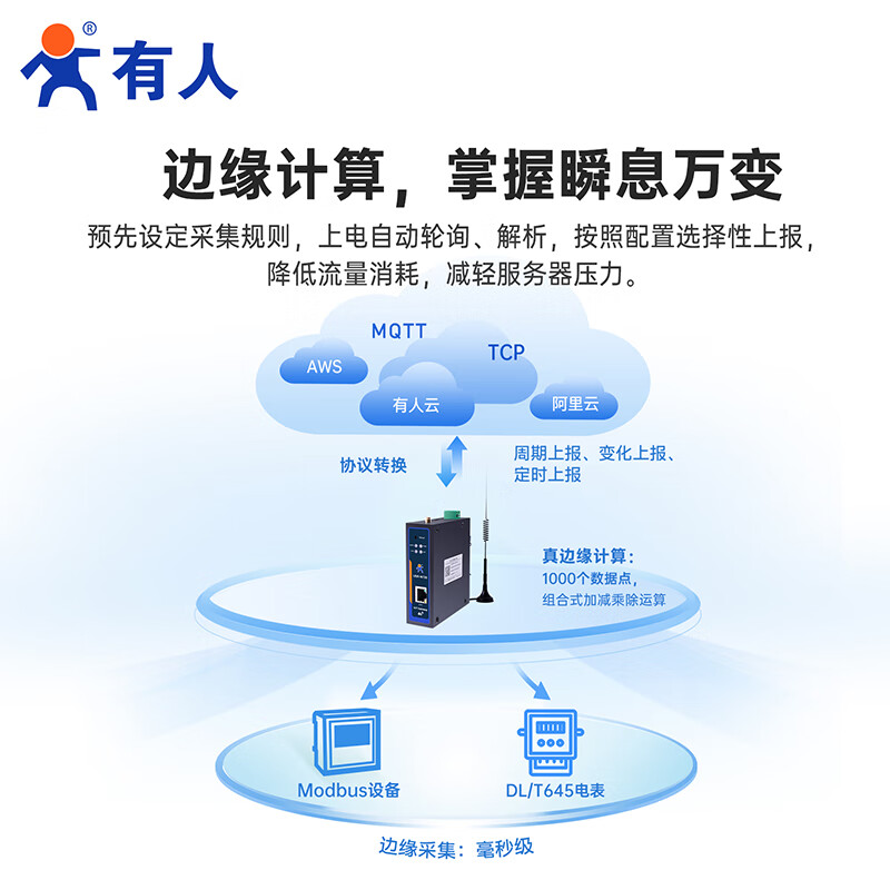 Some Internet of Things edge data acquisition gateway edge computing protocol conversion domestic core components Hongmeng operating system 4G version USR-N720