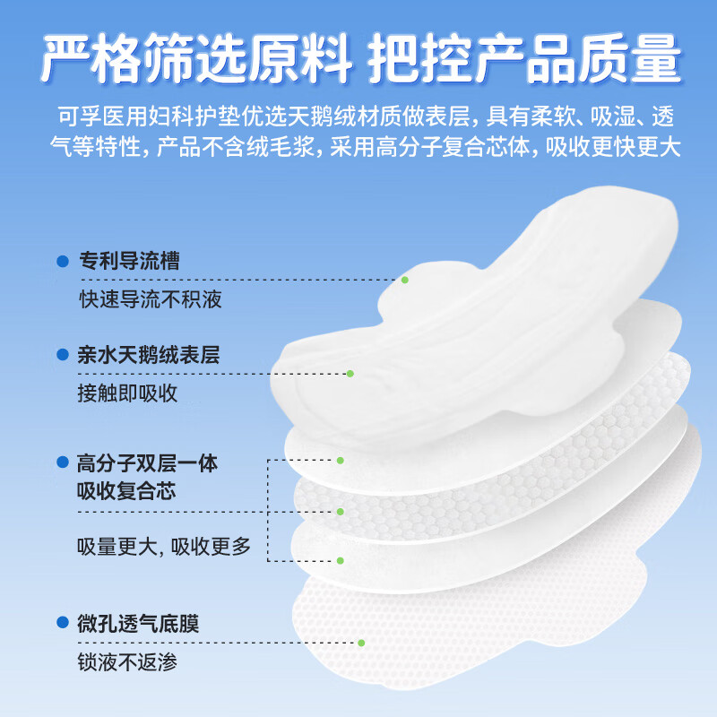 Corfu medical pads, sanitary napkins, size, sterile grade, nursing pads, mini pads, 180mm, 12 pieces/box