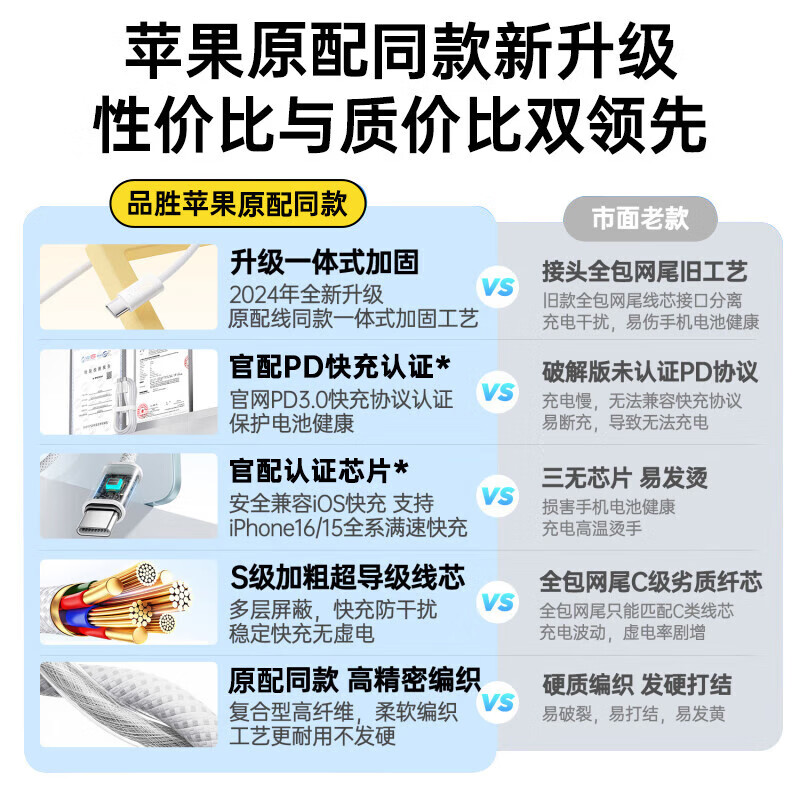 Pinsheng Apple 16 charging cable iPhone16/15promax fast charging cable PD60Wtype-c data cable double-ended 60W mobile phone car suitable for Huawei iPad Lenovo notebook