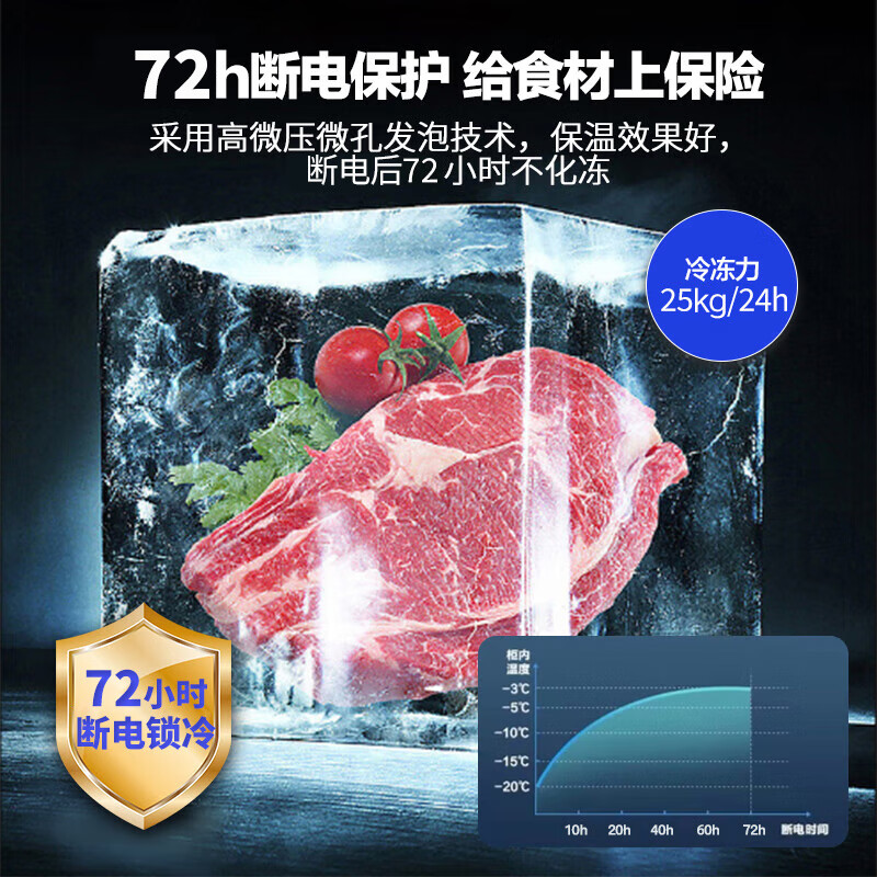 Xingao Snow Freezer Commercial Household Horizontal Freezer Large Capacity Refrigerated Freezer Display Cabinet Dual Temperature Commercial Large Capacity Freezer Commercial Large Freezer 1388 Single Temperature Intelligent Copper Tube Model (Length 2.16 Meters)