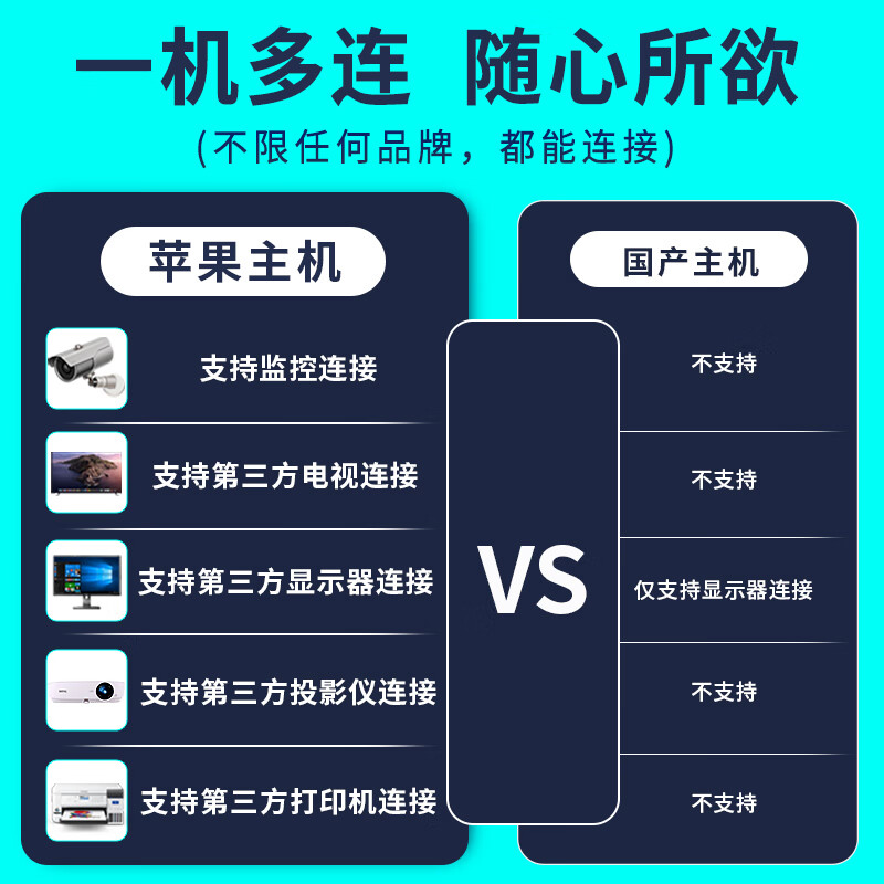 Apple (Apple) Mac mini Second-hand Apple mini console Desktop computer Office design game console M1/M2/M4 20 models NR3 eight + 8 core M1-16-256 solid state customization 95% new