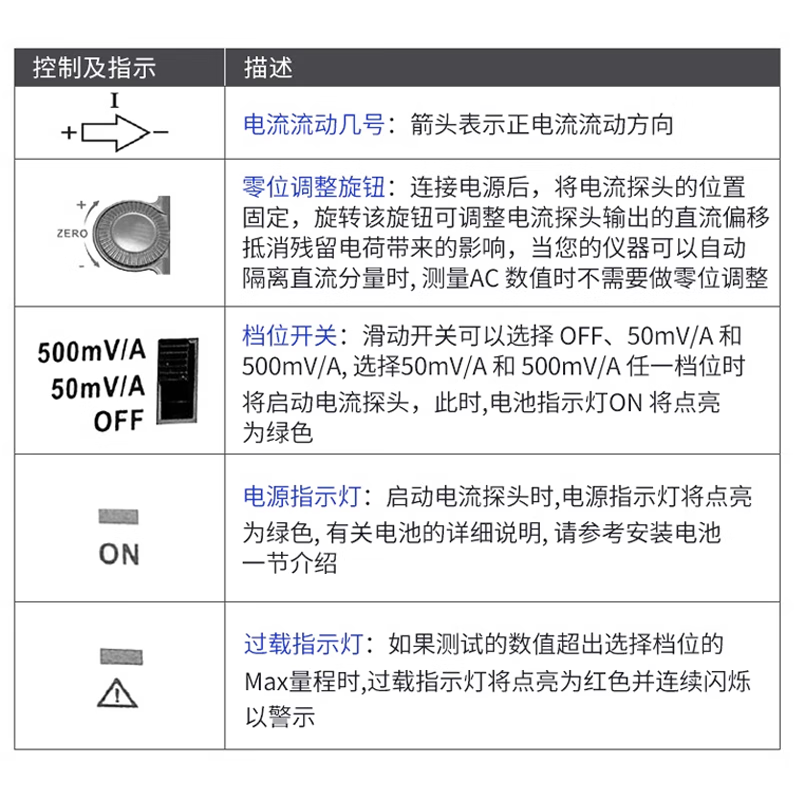 RIGOL Puyuan oscilloscope current probe RP1003C/4C/5C active dual-purpose AC and DC current probe RP1006C (2MHz 500A)
