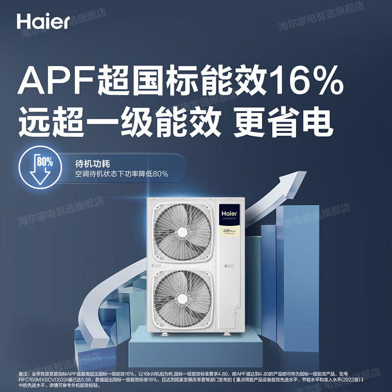 Haier central air conditioner Yunshu Pro+ is energy-saving, one-to-four household multi-split one-to-five duct machine, one-to-six, full DC variable frequency formaldehyde removal, whole house purification, 15% off when ordering, large 6 horsepower, first-class energy efficiency, new product Yunshu Pro+, one-to-six long-lasting formaldehyde removal
