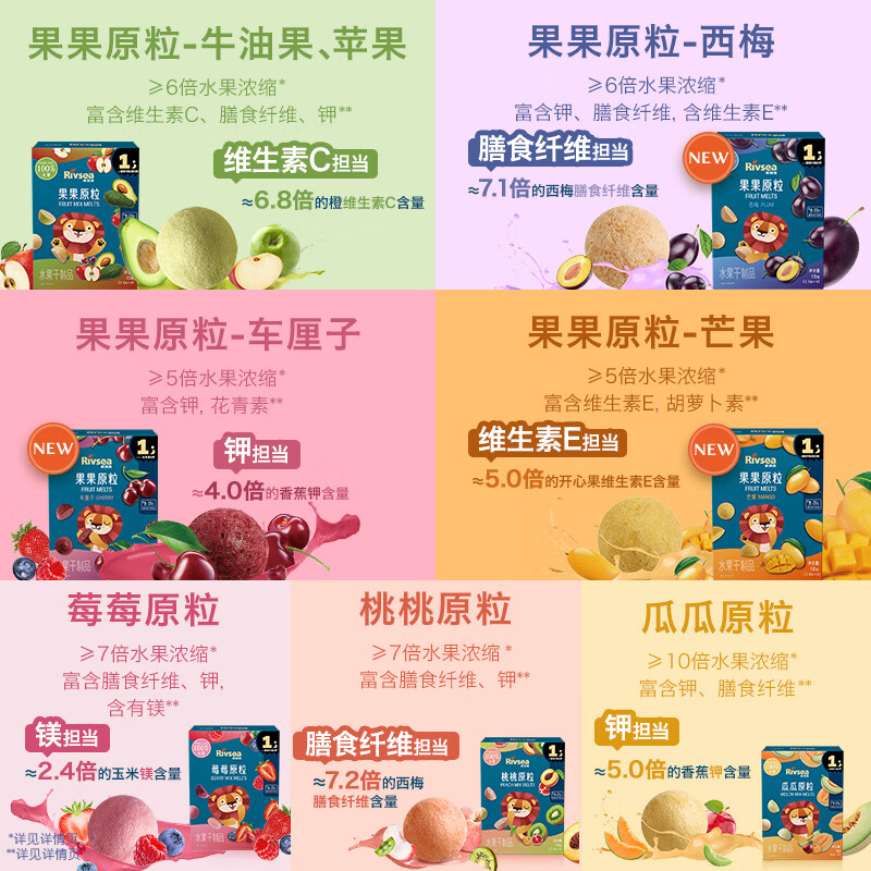 Heyangyang original fruit granules, children's snacks, fruit soluble beans, FD freeze-dried, easy to dissolve in the mouth, no added white sugar, level 1, 10 times concentrated fruit, original melon granules 15g