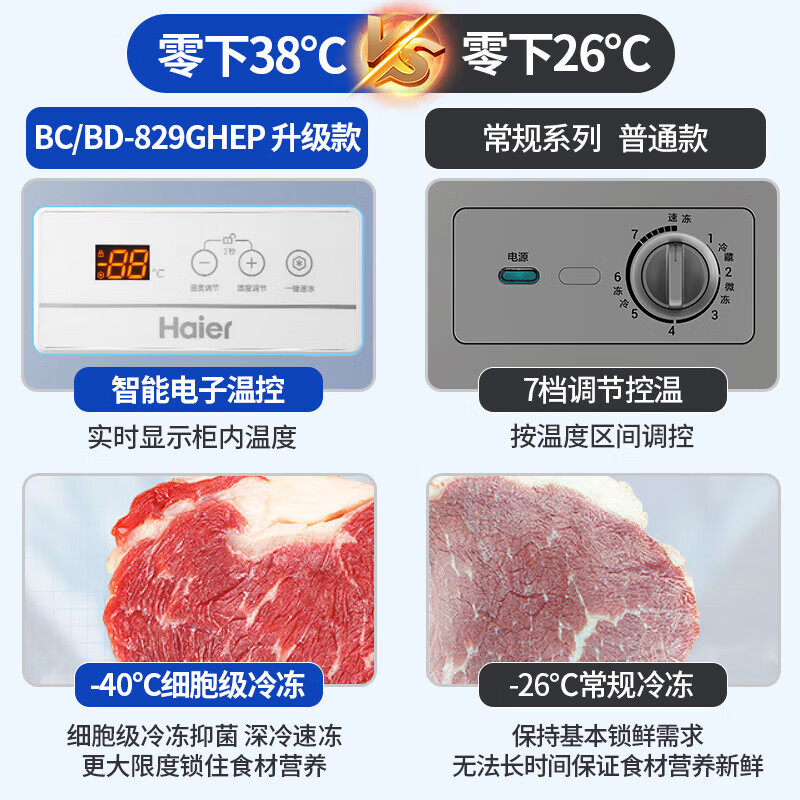Haier Freezer 519/829 liter commercial large-capacity freezer conversion ultra-low temperature seafood deep-freezing quick-frozen horizontal cabinet 829GHEP/electronic temperature control/-38 degrees/five-sided cooling