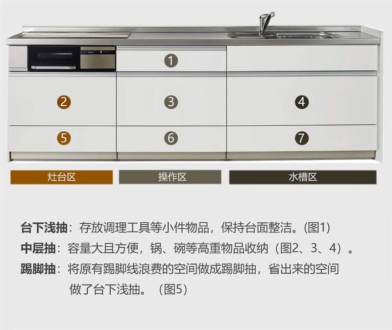 Kezhitu Japanese-style kitchen flat replacement Japanese-style easy-to-draw storage Japanese-style cabinets custom skirting drawers imported cabinets Japanese storage package 3-meter base cabinet + 1.5-meter wall cabinet (including countertop +