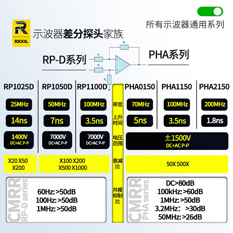 RIGOL Puyuan oscilloscope high-voltage differential probe RP1100D/RP1025D/RP1050D high-voltage differential probe RP1100D (6.5kV 100MHz)