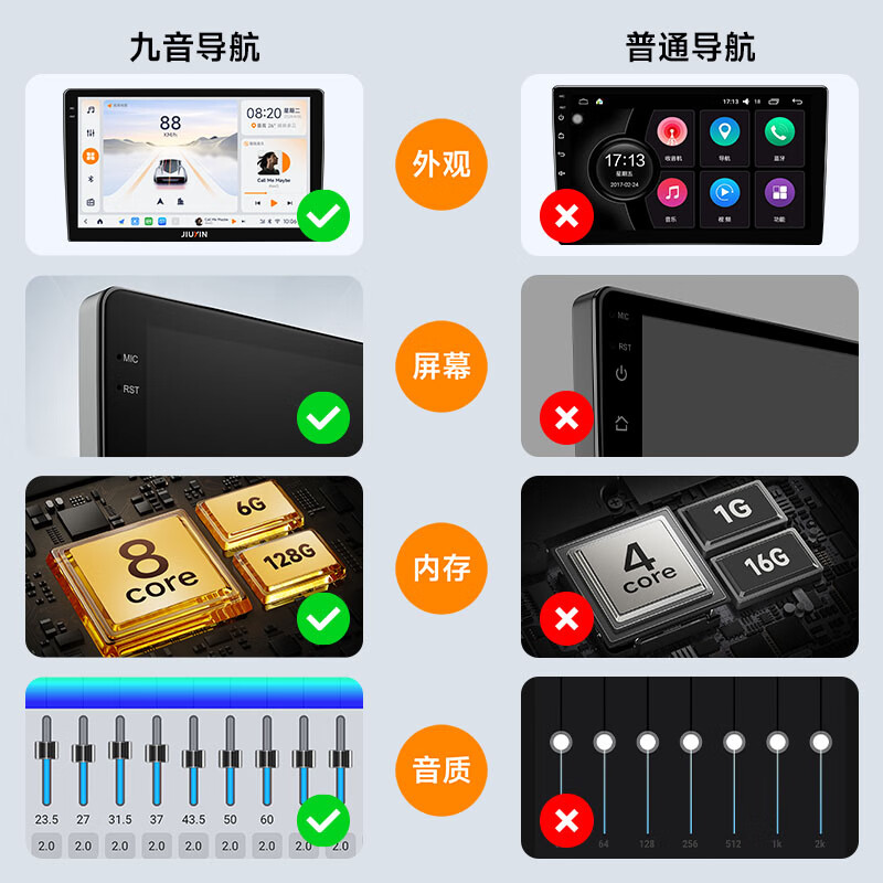 Jiuyin is suitable for Buick 10-22 new and old Yinglang Yuelang car central control large-screen navigator reversing image all-in-one machine 15-21 new Yinglang Yuelang 2+32G+CarPlay/HiCar + reversing image