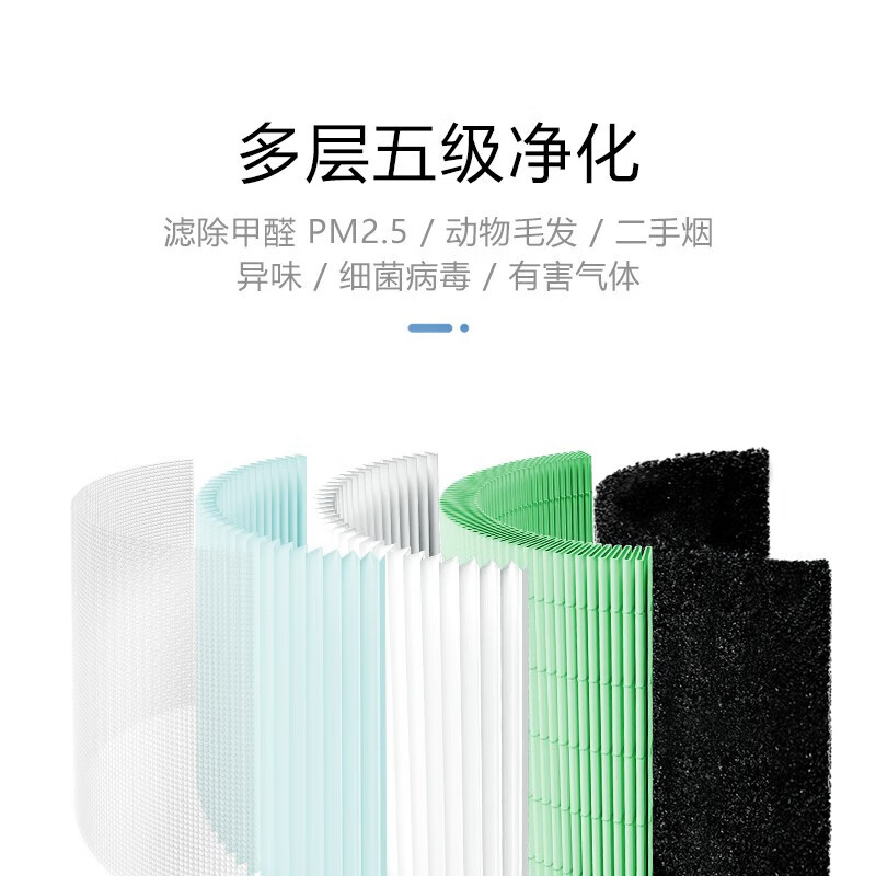 Siborun is suitable for Mijia Xiaomi air purifier filter element 1st generation/2nd generation/3rd generation/2s/Pro/4th generation/5th generation filter element to remove haze, aldehyde, odor and bacteria.