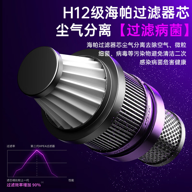 REWONDER Car Vacuum Cleaner High Suction Wireless Home Handheld Vacuum Cleaner Small Pencil Brushless Car Home Dual-Use Long Battery Life Compact and Convenient Gray 20000Pa