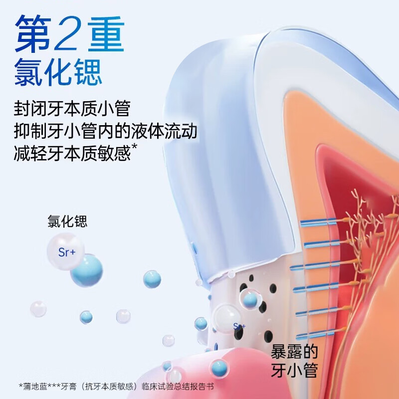 Pudilan Oral Health Anti-Sensitive Toothpaste Low Fluoride Gum Protection Anti-Acid Stain Remover 98g Mint Flavor Anti-dentin Sensitivity