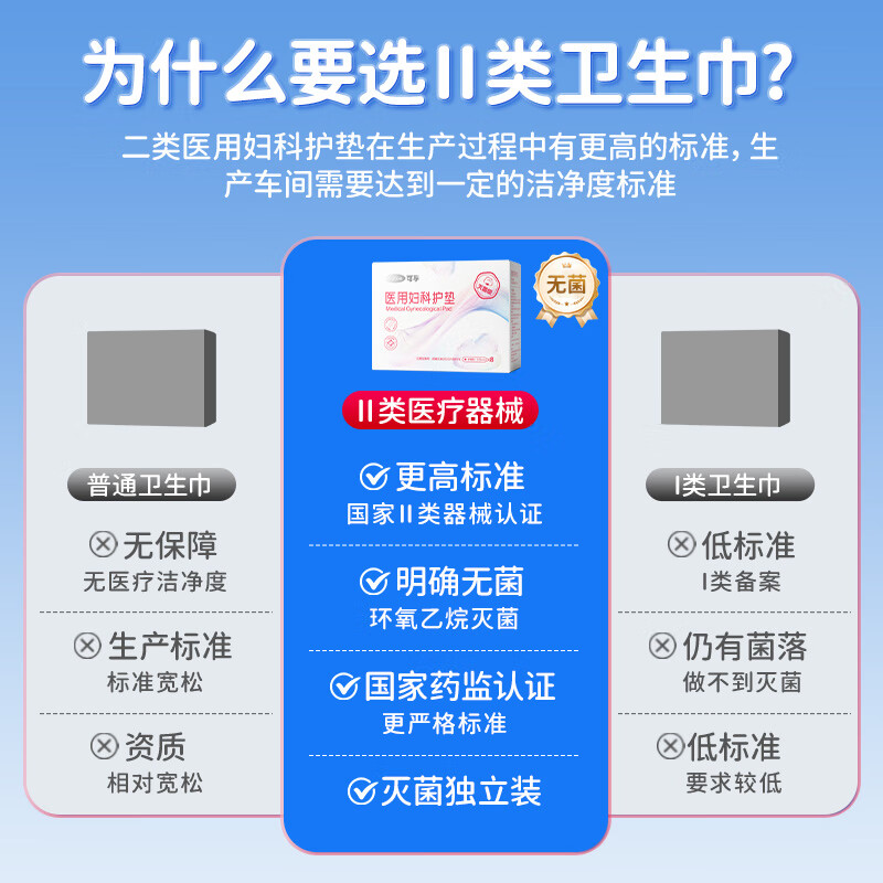 Corfu medical pads, sanitary napkins, size, sterile grade, nursing pads, mini pads, 180mm, 12 pieces/box