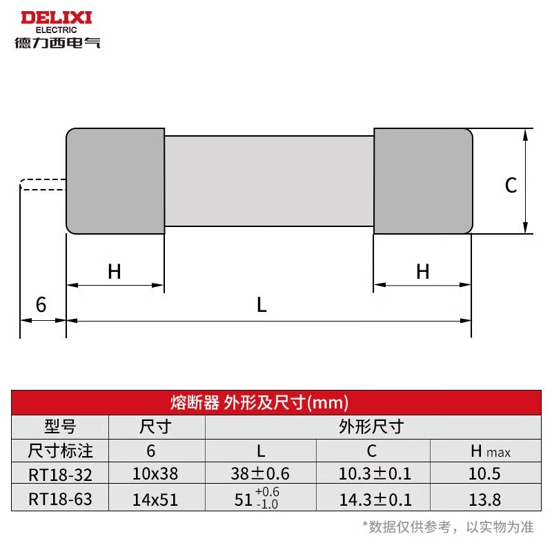 Delixi Electric Delixi rt14-63 fuse ceramic low-voltage fuse core fuse fuse fuse base rt18-32 6A 10X38 ten pieces