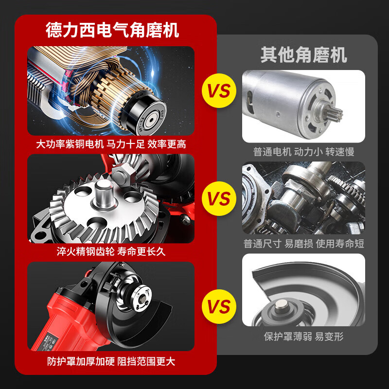 Delixi angle grinder grinder polishing machine electric cutting machine hand grinder electric grinder handheld small grinder 710W professional version standard package