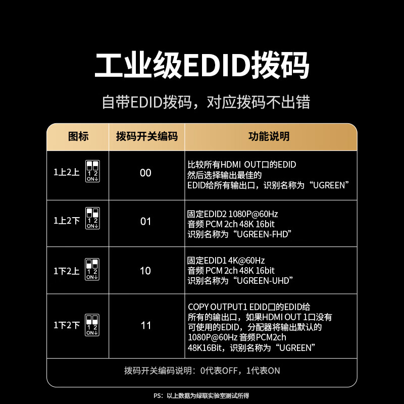 Green Alliance HDMI2.0 splitter 4K60Hz high definition one into two 1 in 2 out dual screen split screen splitter laptop connected to monitor TV projector 55493