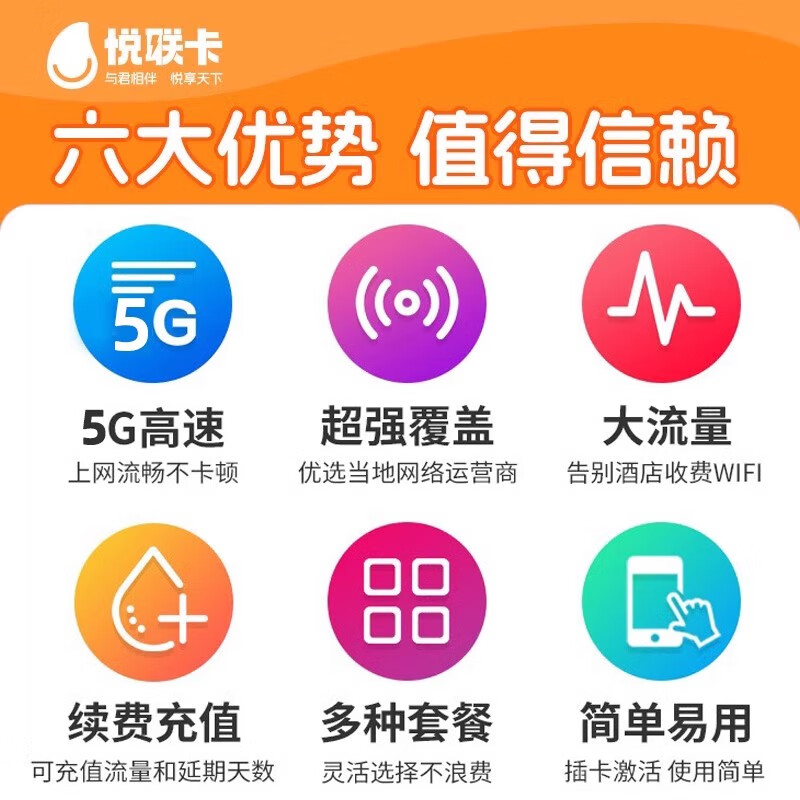 Hong Kong/Macau Hong Kong and Macau universal Internet traffic card 5G network can be recharged with unlimited traffic for 5 days