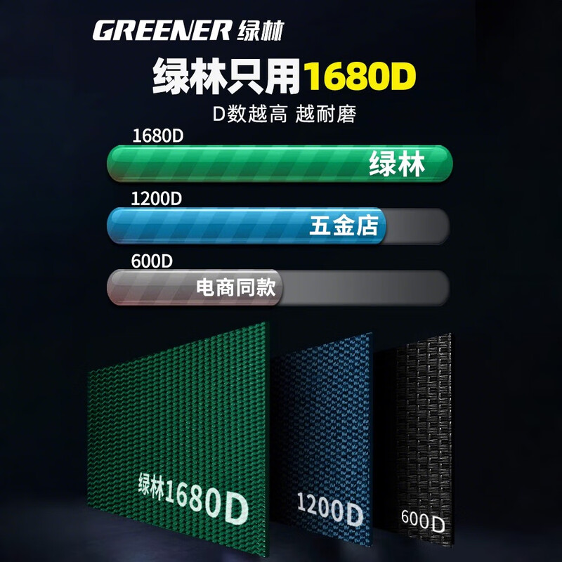 GREENER Green Forest tool bag electrician strong and durable tool bag canvas thickened storage bag woodworking household electrician multi-function