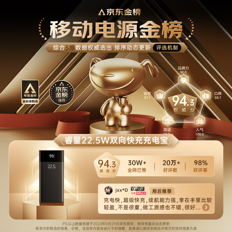 Remax 3C certified 22.5W super fast charging 20000 mAh power bank mobile power supply can be used on airplanes PD20W fast charging suitable for Apple 17 Xiaomi Huawei Honor mobile phone