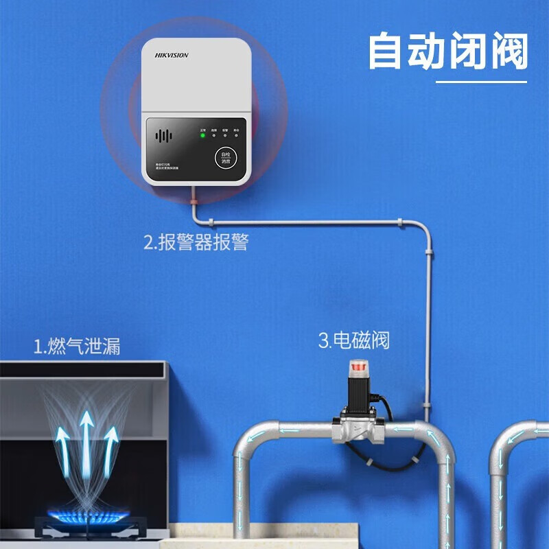 HIKVISION gas LPG gas alarm JY-Q3T