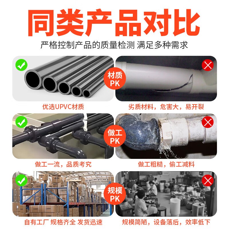 Rongsheng UPVC double live ball valve PVC pipe double free valve water pipe switch plastic acid and alkali resistant corrosion resistant live ball valve dn25 DN20 (inner diameter 25mm)