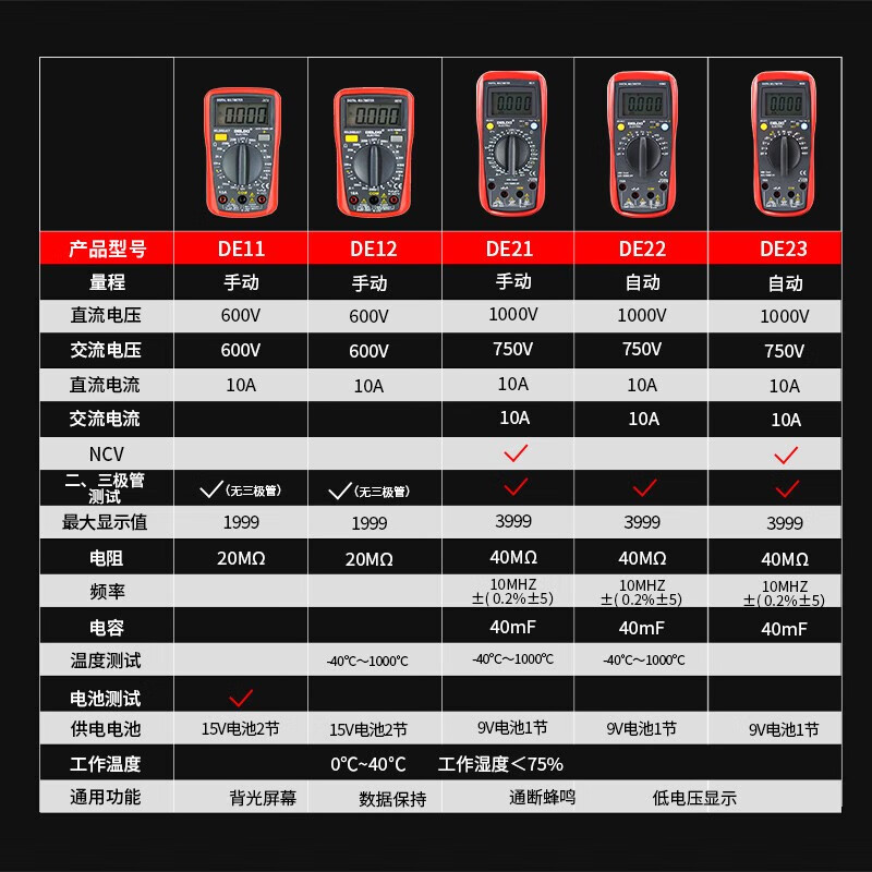 DELIXI ELECTRIC multimeter digital anti-burn backlit digital display high-precision smart ammeter clamp meter DE11 battery small meter (meter bag + fuse)