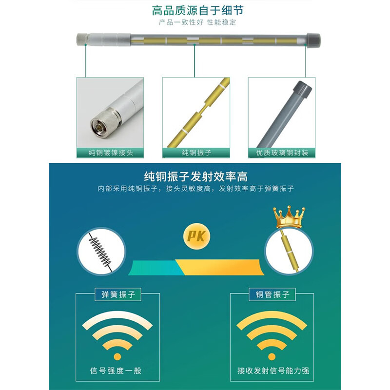 Fuweisheng 5.8G high-gain fiberglass omnidirectional antenna WIFI enhanced wireless coverage 12dBi-57cm N female head with clamp/1 piece FWS-WIFI5.8-08