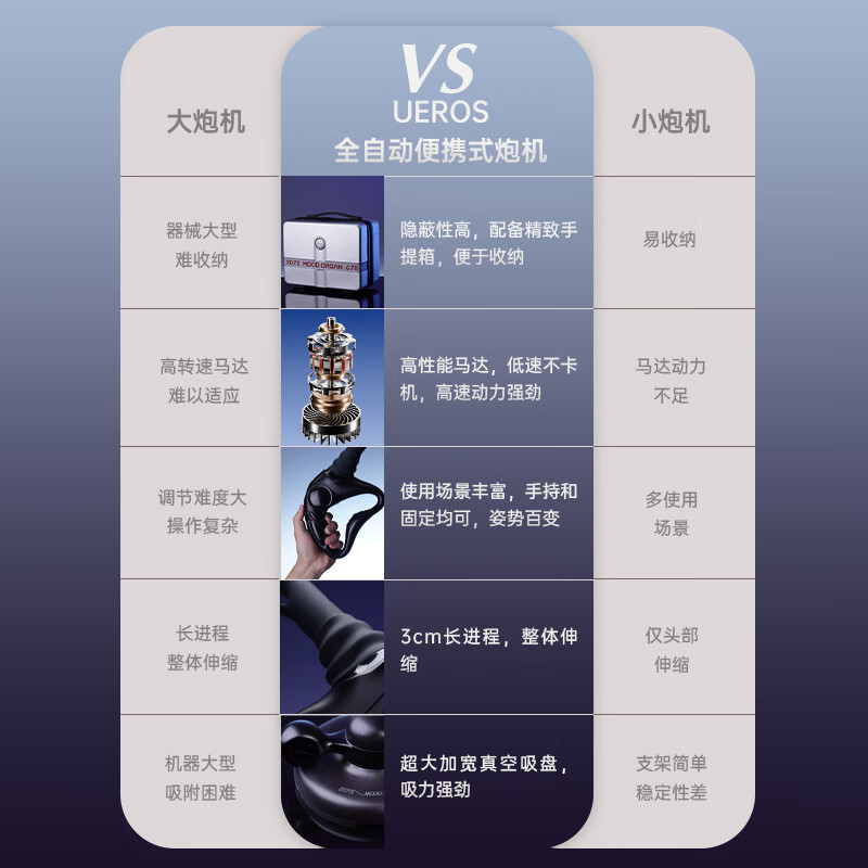 UPKO Electronic Dog Cannon Fully Automatic Telescopic Vibrator UEROS Masturbation Device Female Adult Sex Toys Exclusive Set