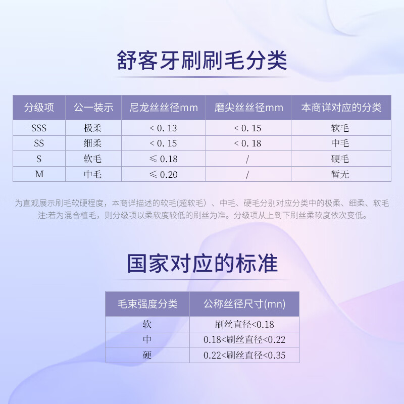 Shuke Yunduo Puff toothbrush with soft bristles and small head, specially designed for bleeding gums and sensitive gums, 4 pieces