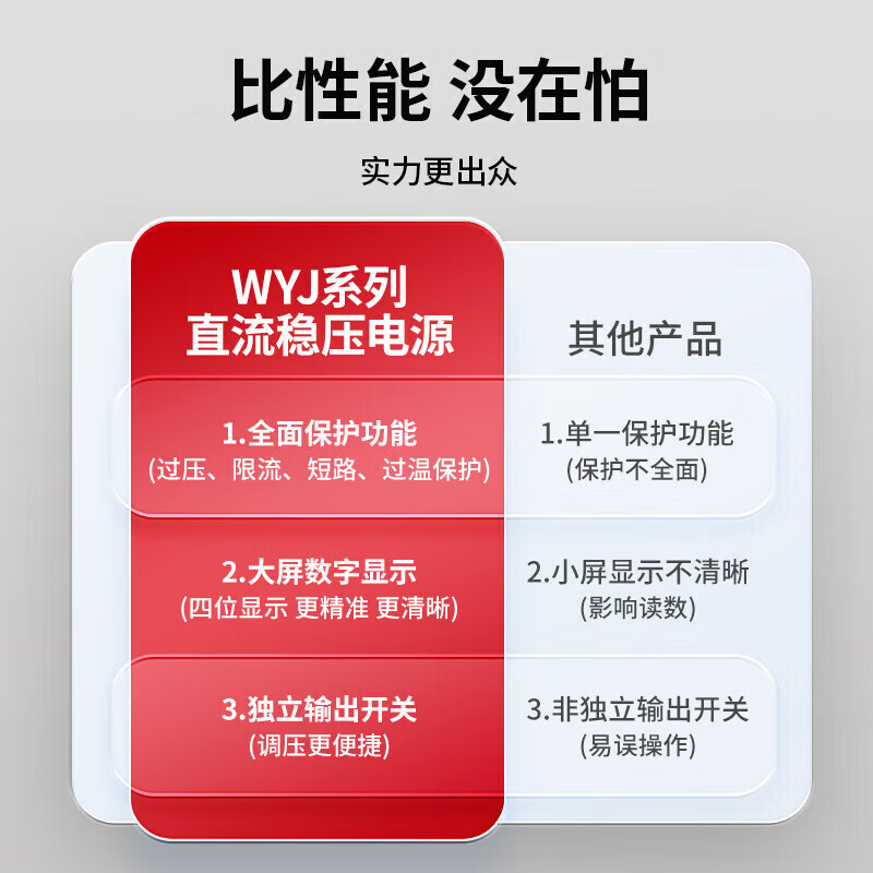 DELIXI ELECTRIC DC regulated power supply, high-precision single-channel adjustable large-screen four-digit voltage and current WYJ voltage regulator, delivery time is one week, 0-30V/30A single-channel (adjustable) digital display, available on delivery