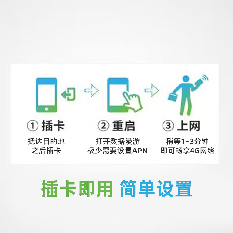 Marshmallow Korean phone card high-speed 5G mobile phone traffic Internet card travel sim card 15 days unlimited traffic