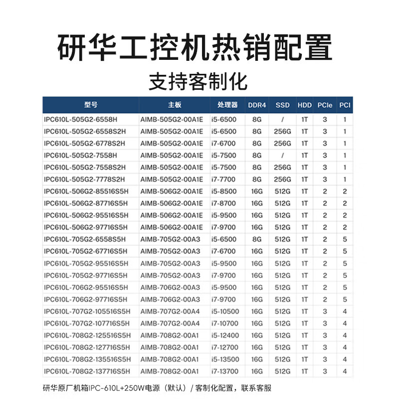 ADVANTECH Advantech 4U industrial computer 6th generation i5 processor Advantech original motherboard + chassis + power supply industrial computer host IPC610L-505G2-6558H