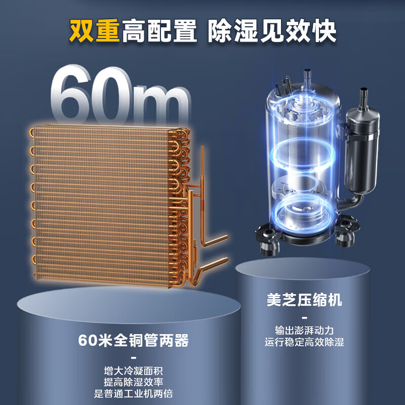 Midea 138-liter industrial dehumidifier/dehumidifier 150-350 square meters villa basement industrial commercial warehouse workshop high-power dehumidifier CF138BD/N1-GY