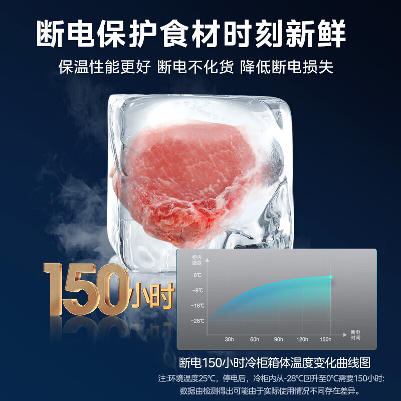 Midea 200 liter single temperature household freezer frost reduction non-frost-free refrigeration and freezing dual-purpose small freezer first-class energy efficiency energy-saving freezer 100/143/200L small refrigerator national subsidy 200 liters first-class energy efficiency丨can freeze 280 kilograms of meat 200KMF
