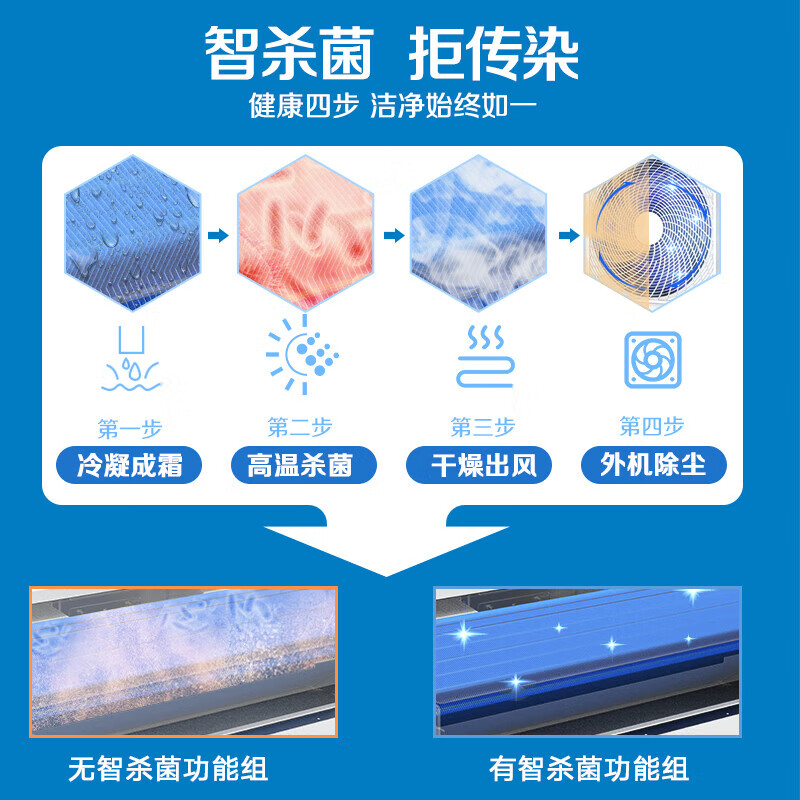 AUX home appliance subsidy 15% central air-conditioning multi-split one-to-three duct machine new level of energy efficiency full DC variable frequency heating and cooling living room embedded air conditioner 5 HP first-level energy efficiency 120W (G1) one-to-three upgraded model